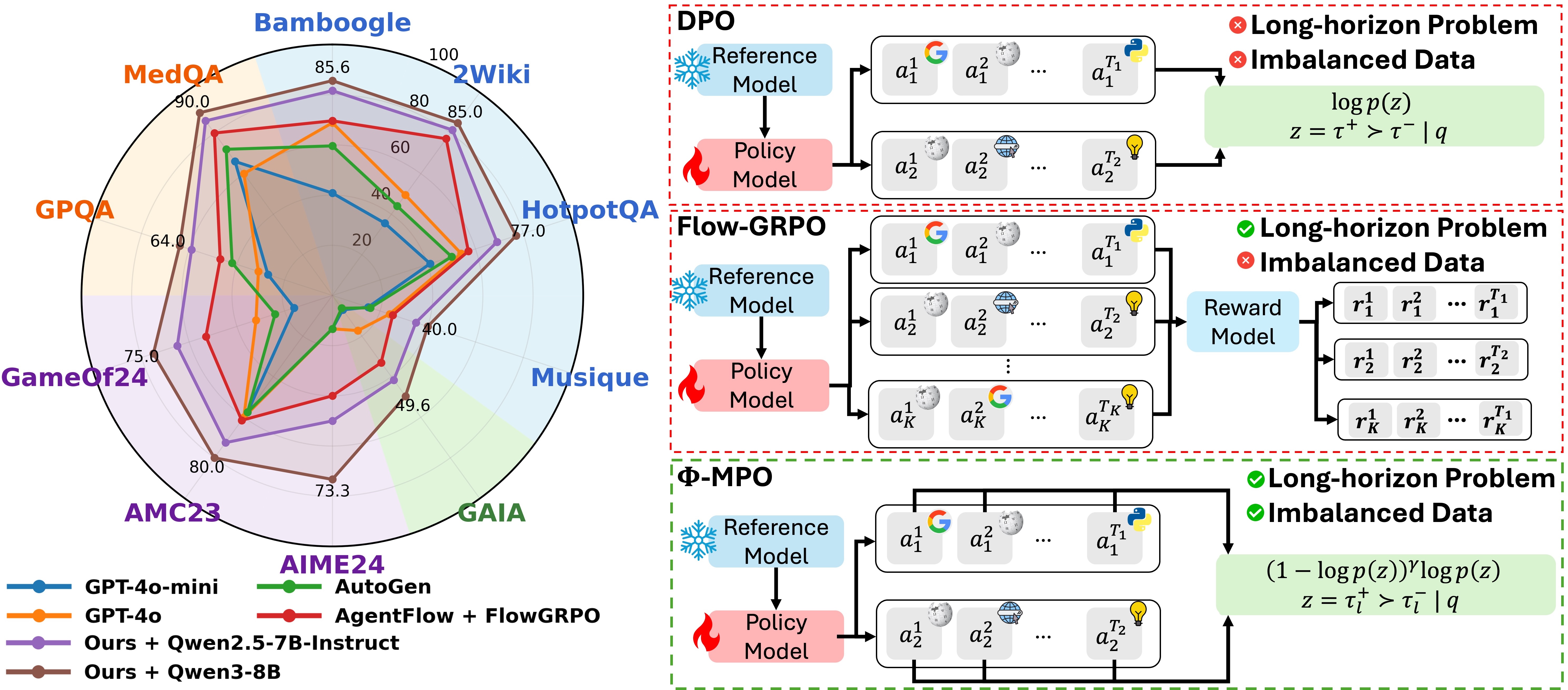 Research overview: Agentic Multi-Turn Reasoning: A Fairness Approach